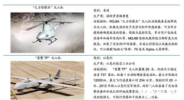 无人机军事应用场景日益丰富，国产型号异军突起,第4张