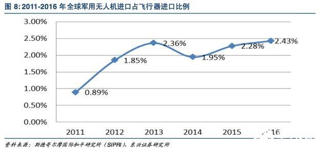 无人机军事应用场景日益丰富，国产型号异军突起,第6张