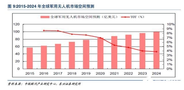 无人机军事应用场景日益丰富，国产型号异军突起,第7张