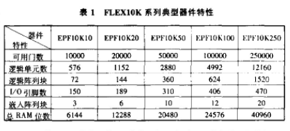 基于FLEX10K系列CPLD芯片实现转速监控系统的设计,第3张