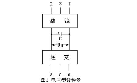 变频器的分类_变频器的内部主电路,变频器的分类_变频器的内部主电路,第2张