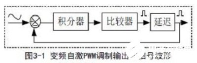 PWM调制技术在D类功率放大器中的应用研究,第5张