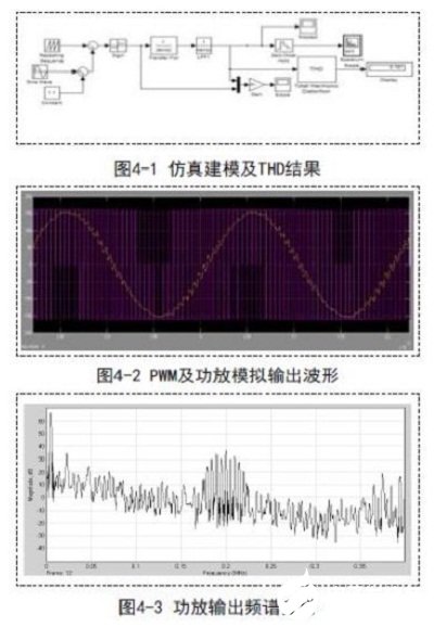 PWM调制技术在D类功率放大器中的应用研究,第6张