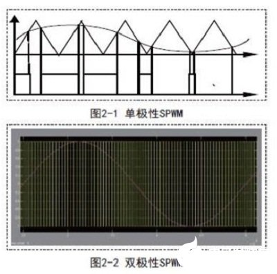 PWM调制技术在D类功率放大器中的应用研究,第4张