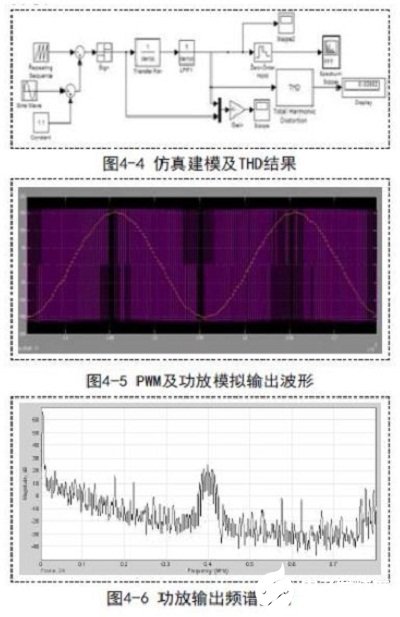 PWM调制技术在D类功率放大器中的应用研究,第7张