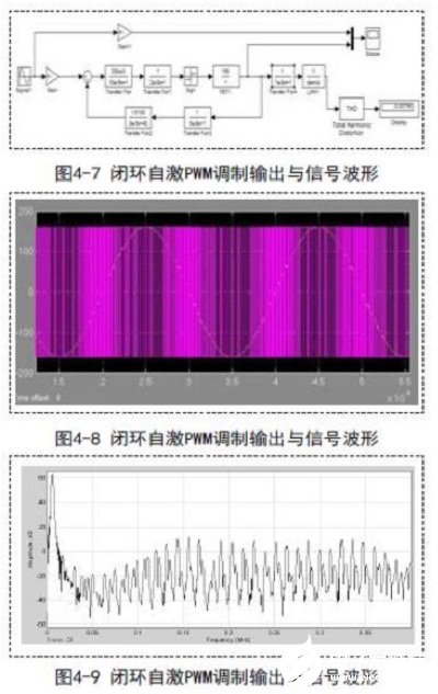 PWM调制技术在D类功率放大器中的应用研究,第8张