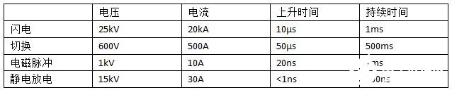 瞬态抑制二极管在电压瞬变中保护元器件不受伤害,瞬态抑制二极管在电压瞬变中保护元器件不受伤害,第2张