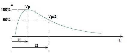 瞬态抑制二极管在电压瞬变中保护元器件不受伤害,第3张