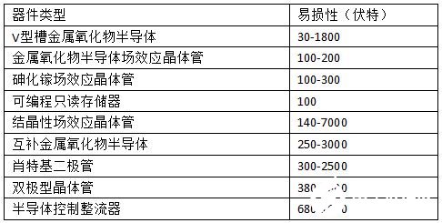 瞬态抑制二极管在电压瞬变中保护元器件不受伤害,第5张