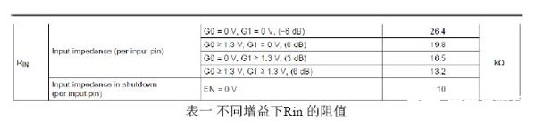 TPA6132A2正向单端放大器的连接方法和注意事项,第6张