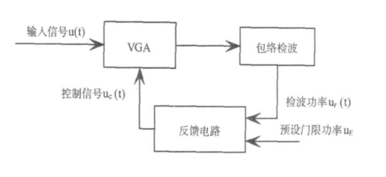 AGC电路分类及AD8347正交解调芯片设计,AGC电路分类及AD8347正交解调芯片设计,第2张