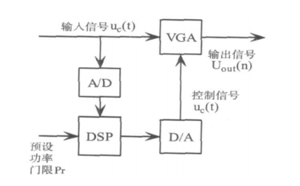 AGC电路分类及AD8347正交解调芯片设计,AGC电路分类及AD8347正交解调芯片设计,第4张