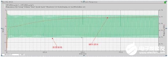 基于SMIC0.18umCOMS工艺实现CMOS压控振荡器的设计,第10张