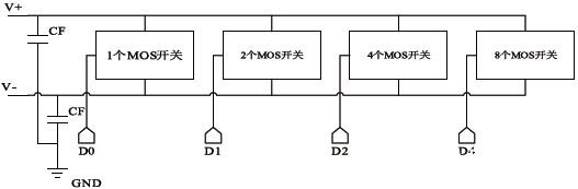 基于SMIC0.18umCOMS工艺实现CMOS压控振荡器的设计,第5张