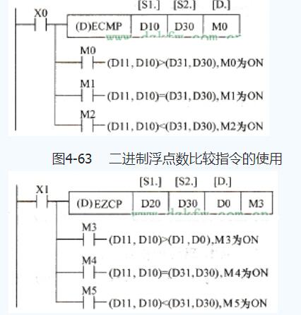 三菱FX系列PLC浮点数运算指令说明,三菱FX系列PLC浮点数运算指令说明,第3张