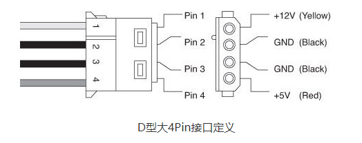 PC电源接口正确连接的教程说明,第5张