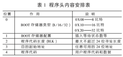 基于高速浮点型DSP TMS320C31芯片实现数据处理模块的设计,基于高速浮点型DSP TMS320C31芯片实现数据处理模块的设计,第7张