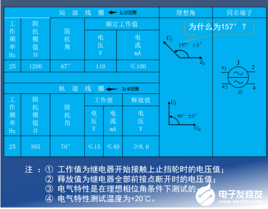 25HZ相敏轨道电路总体设计 轨道变压器的变比,第3张