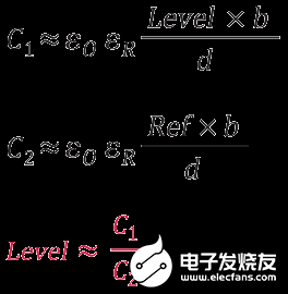 基于高分辨率Σ-Δ型电容-数字转换器实现液位的检测,第6张