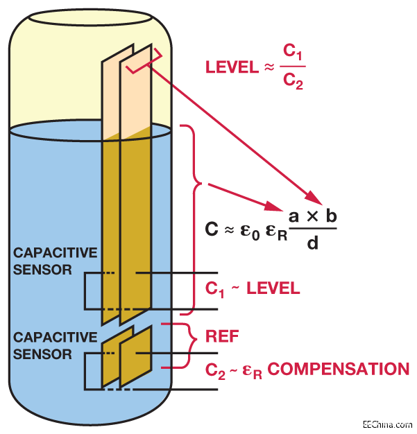 基于高分辨率Σ-Δ型电容-数字转换器实现液位的检测,第5张
