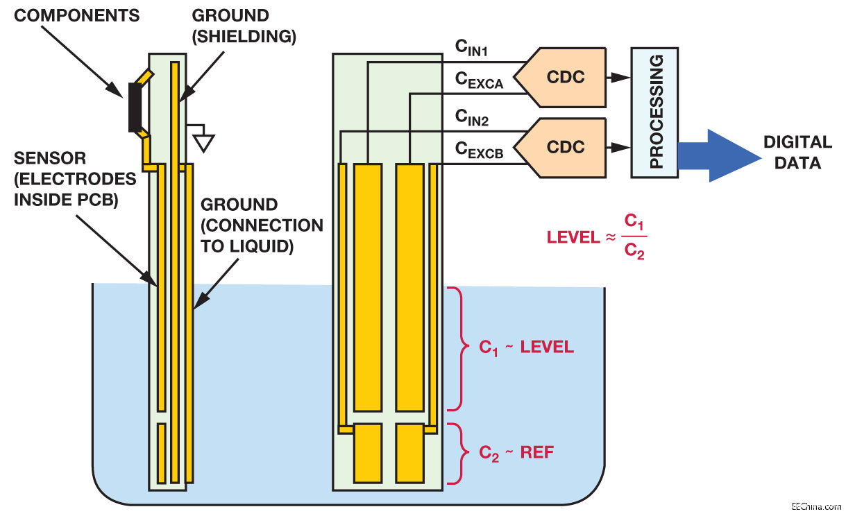 基于高分辨率Σ-Δ型电容-数字转换器实现液位的检测,第8张