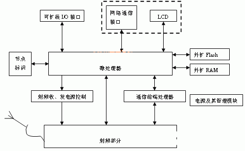 工业RFID技术在产线管理起到的作用和重要性,工业RFID技术在产线管理起到的作用和重要性,第2张