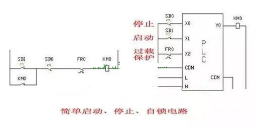 编制PLC程序这种低级错误你是否也犯过？,第2张