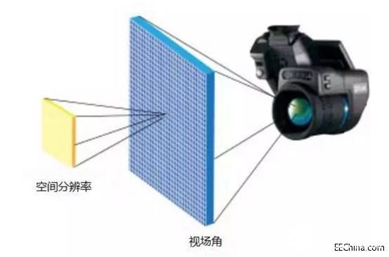 红外热像仪具的几大优势和性能研究分析,第4张