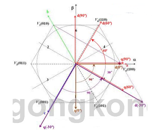 永磁交流伺服电机原理分析 电角度相位对齐的基本方法总结,永磁交流伺服电机原理分析 电角度相位对齐的基本方法总结,第7张