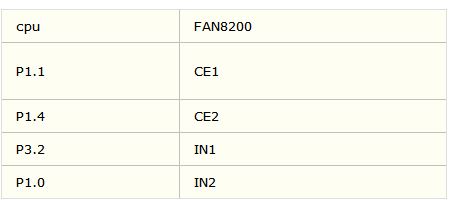 基于FAN8200驱动芯片的步进电机实验,基于FAN8200驱动芯片的步进电机实验,第2张