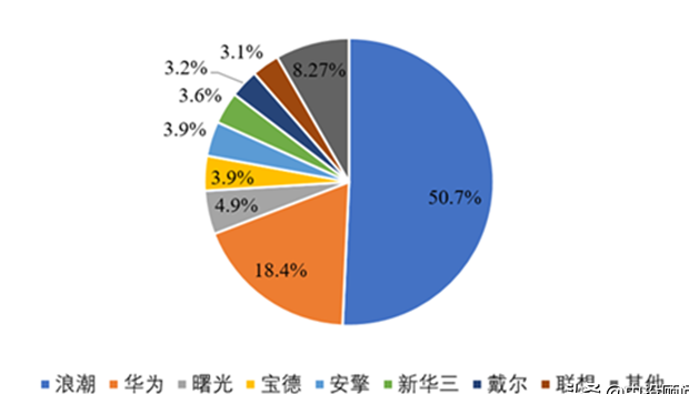 中国人工智能市场规模分析,第4张