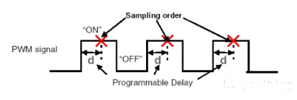 反电动势法控制BLDC电机的原理图分析,第6张