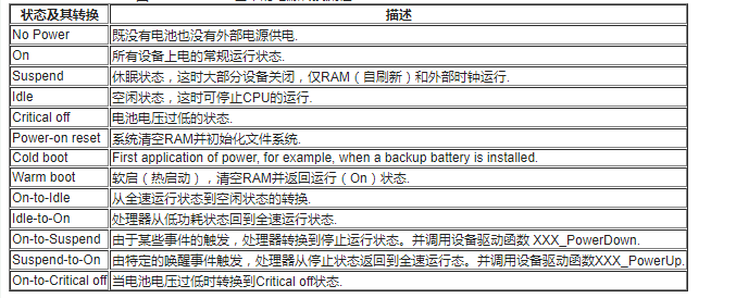 Windows CE.NET电源管理器状态转换方案,第3张