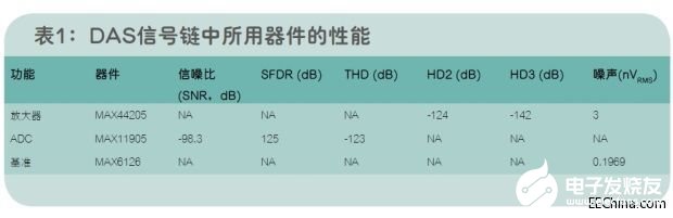 如何利用数字信号发生器测量THD为-120dB的超低失真DAS,如何利用数字信号发生器测量THD为-120dB的超低失真DAS,第2张