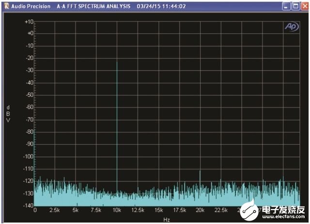 如何利用数字信号发生器测量THD为-120dB的超低失真DAS,第12张