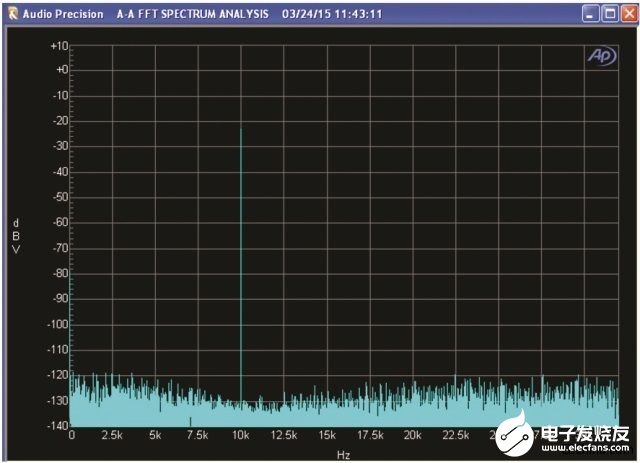 如何利用数字信号发生器测量THD为-120dB的超低失真DAS,第13张