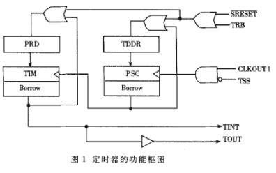 采用定点DSP芯片TMS320F206进行准确的计时器测量,采用定点DSP芯片TMS320F206进行准确的计时器测量,第2张