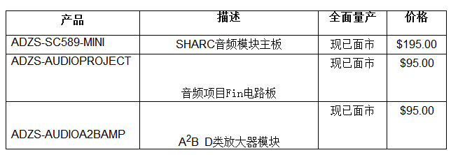 ADI公司宣布推出采用A2B®音频总线技术的完整音频系统,第2张