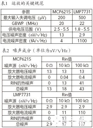 运放的内部噪声源及优化解决方案,第6张