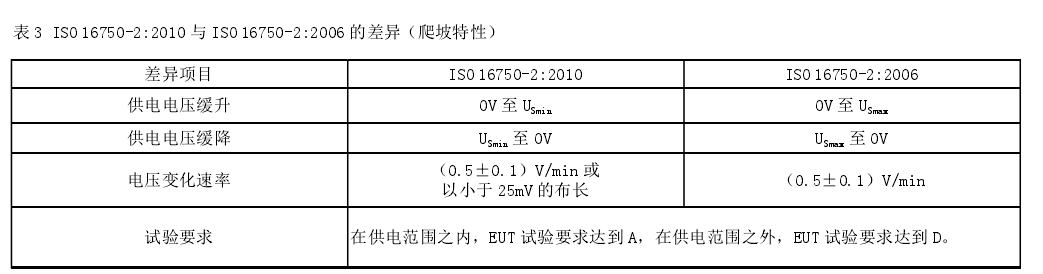 一文读懂汽车电源系统电路设计,第4张