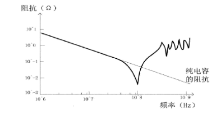 如何实现一个低阻抗的电源分配系统,第2张