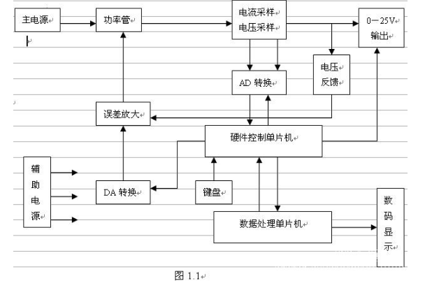 一个数控的多功能直流稳压电源设计,第3张