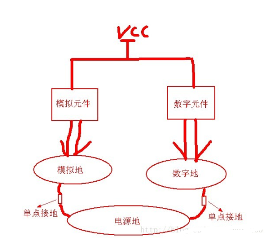 单片机控制系统的pcb地线布局,第2张