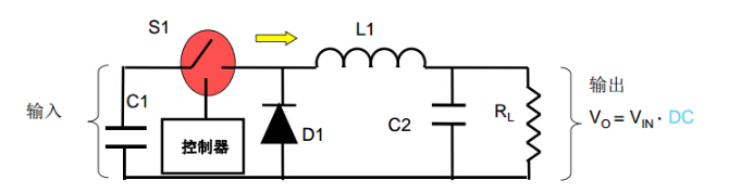控制器与稳压器实例对比 简化的降压开关电源实例,第6张
