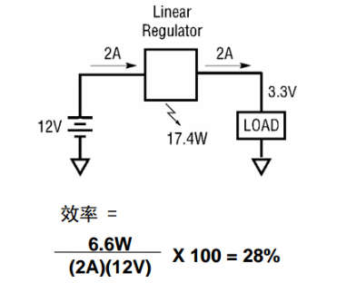 控制器与稳压器实例对比 简化的降压开关电源实例,第3张