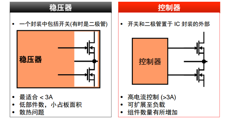 控制器与稳压器实例对比 简化的降压开关电源实例,第12张