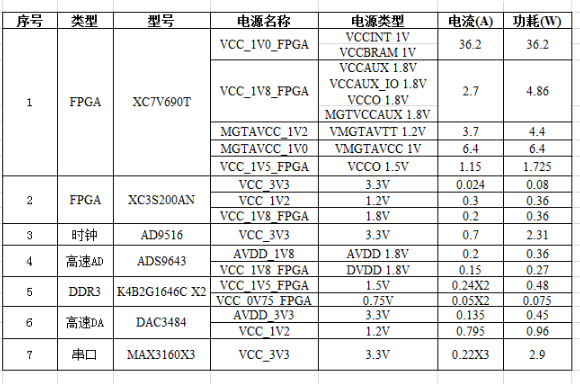 电源转换芯片电路设计及上电顺序设计,第2张