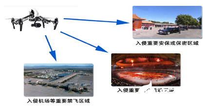 反无人机低空预警跟踪和激光识别系统的功能及方案设计,反无人机低空预警跟踪和激光识别系统的功能及方案设计,第2张