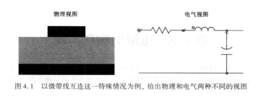 信号完整性基础知识中的电容电感技术分析,第2张