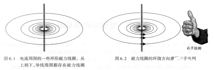 信号完整性基础知识中的电容电感技术分析,第4张